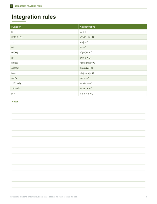 Preview of Printable Integration Rules Chart